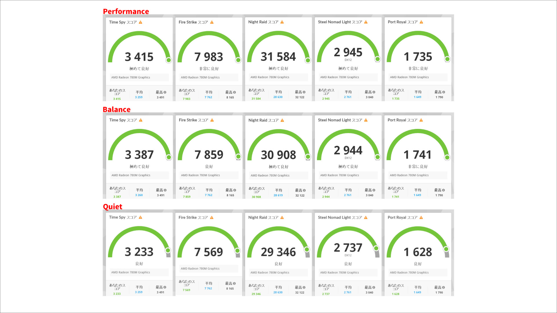 GMKtec NucBox K11 3D Mark