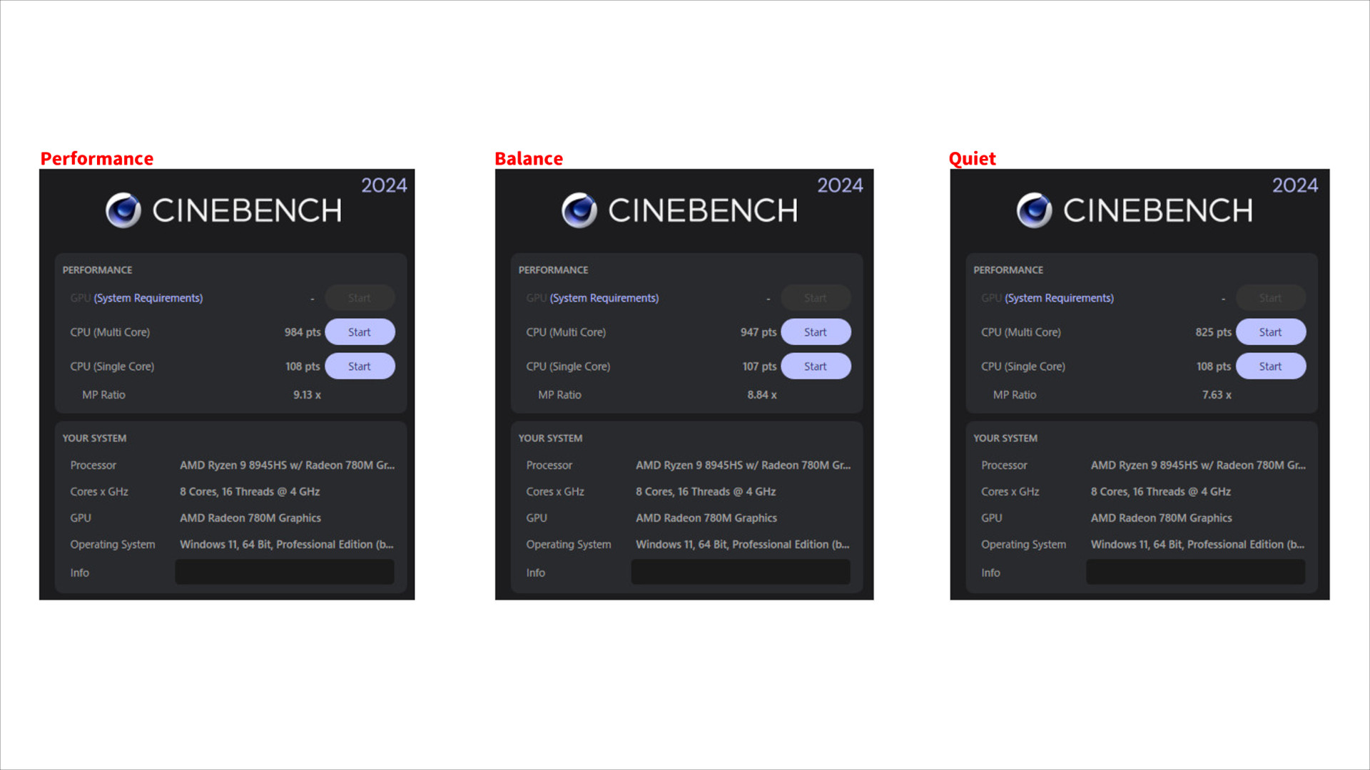 GMKtec NucBox K11 CINEBENCH 2024