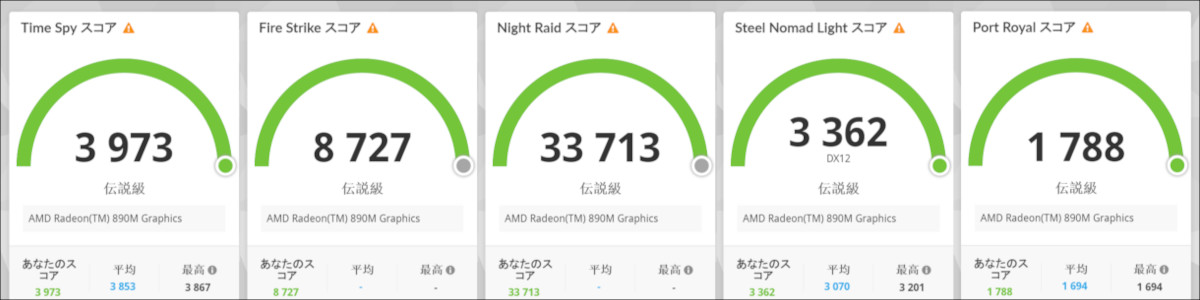 HP OmniBook Ultra 14-fd 3D Mark