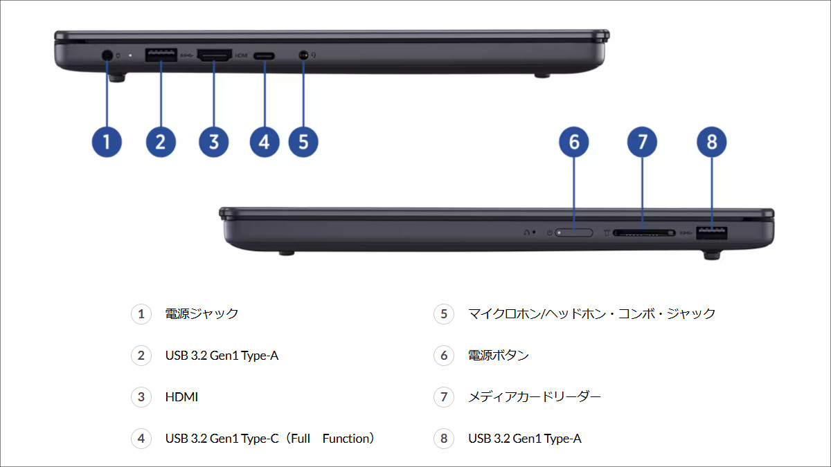 Lenovo IdeaPad Slim 3 Gen 10 (14型 AMD)