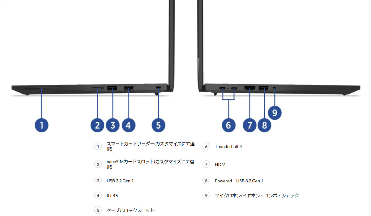 Lenovo ThinkPad T14s Gen 6 ILL(14型 Intel)