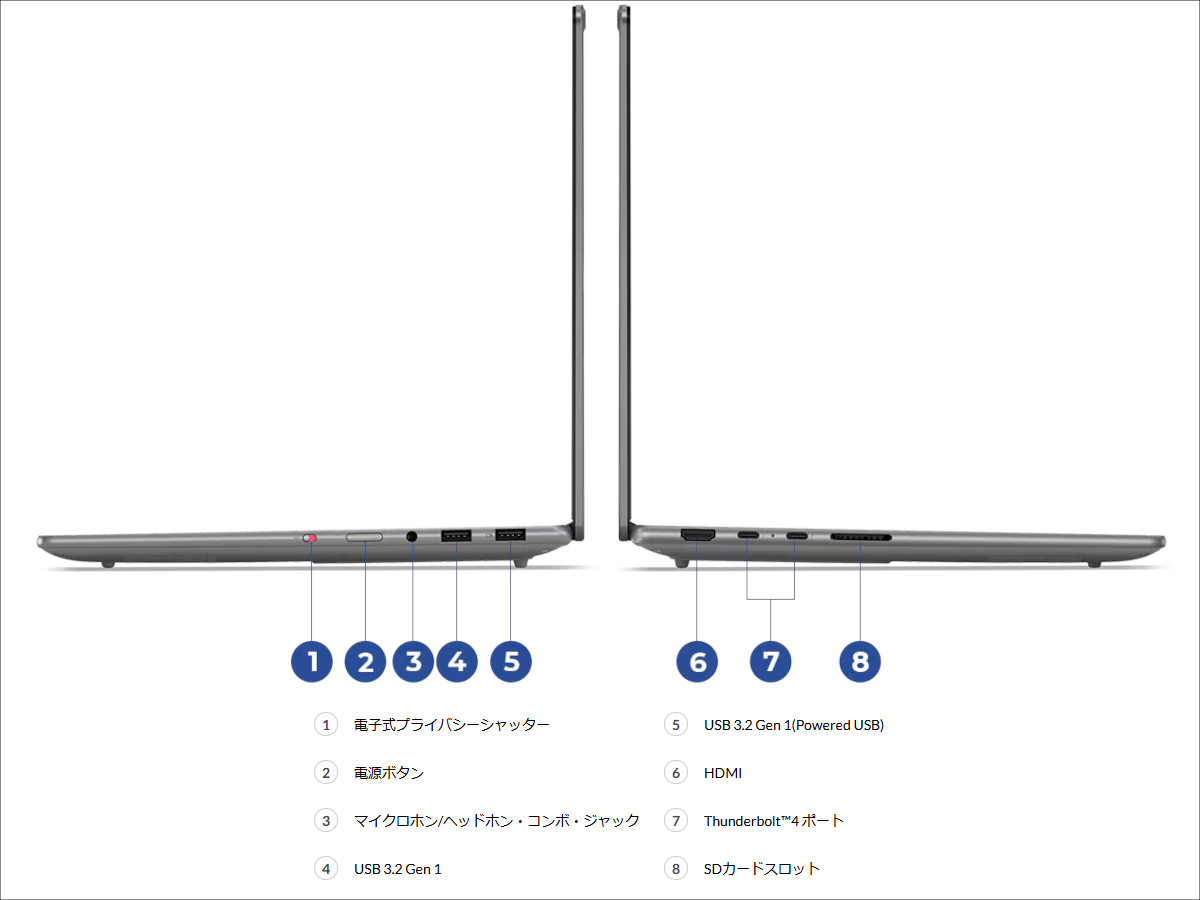 Lenovo Yoga Pro 7i Gen 10 Aura Edition (14, Intel)