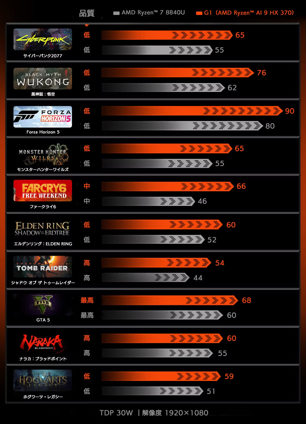 OneXPlayer G1 国内発売