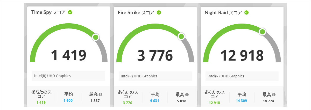 dynabook PZ/MY 3D Mark