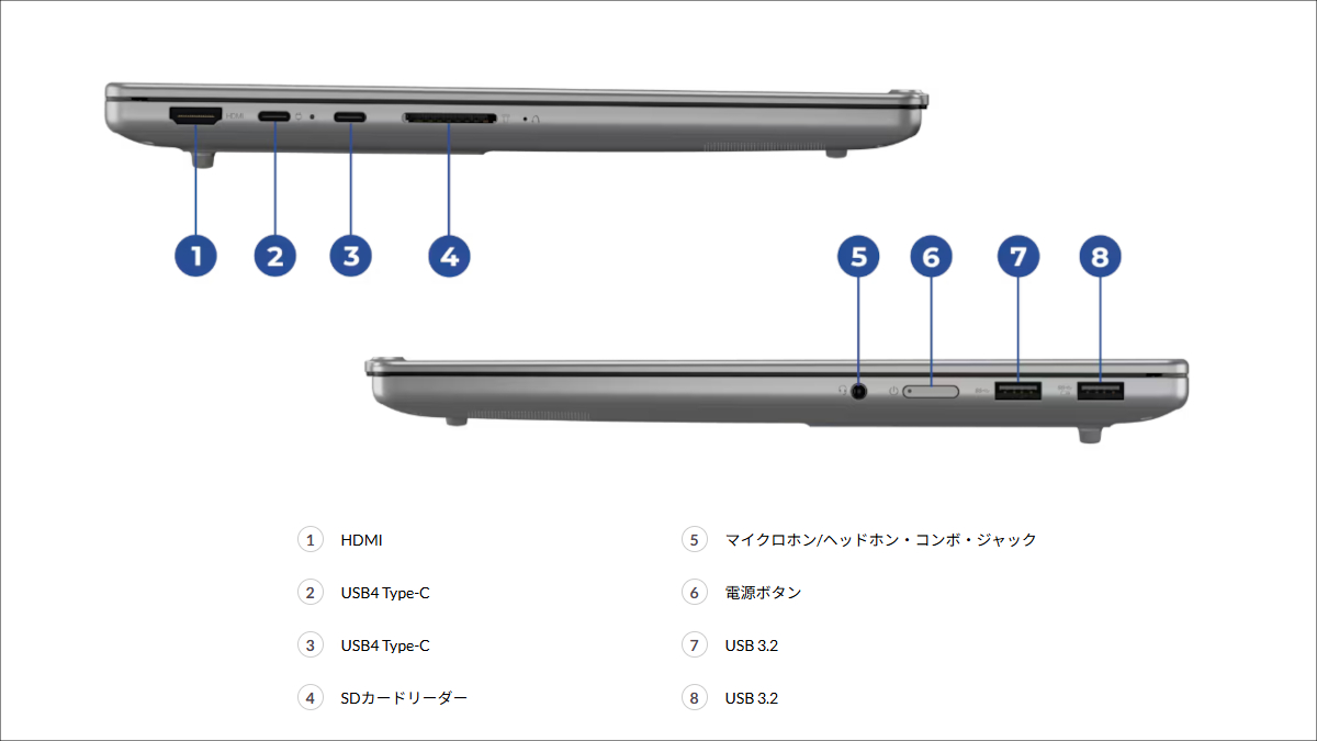 Lenovo IdeaPad Pro 5 Gen 10(14, AMD)