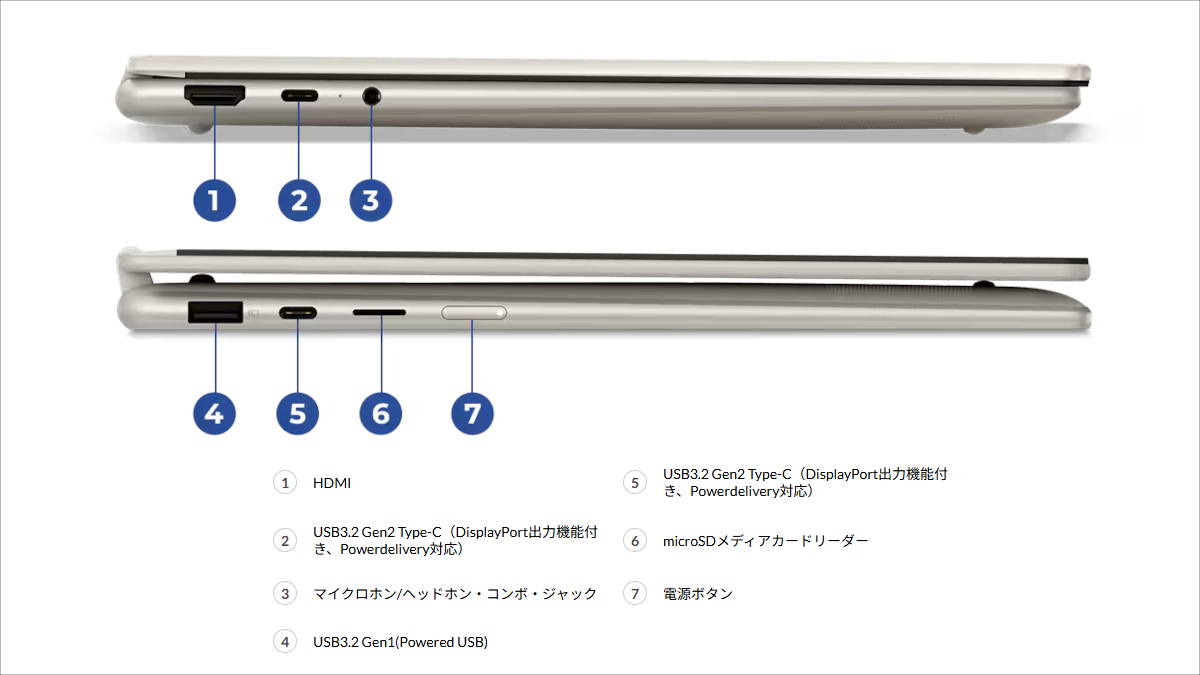Lenovo Yoga 7 2-in-1 Gen 10(14, AMD)