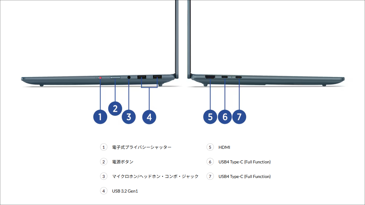 Lenovo Yoga Pro 7 Gen 10（14型 AMD）