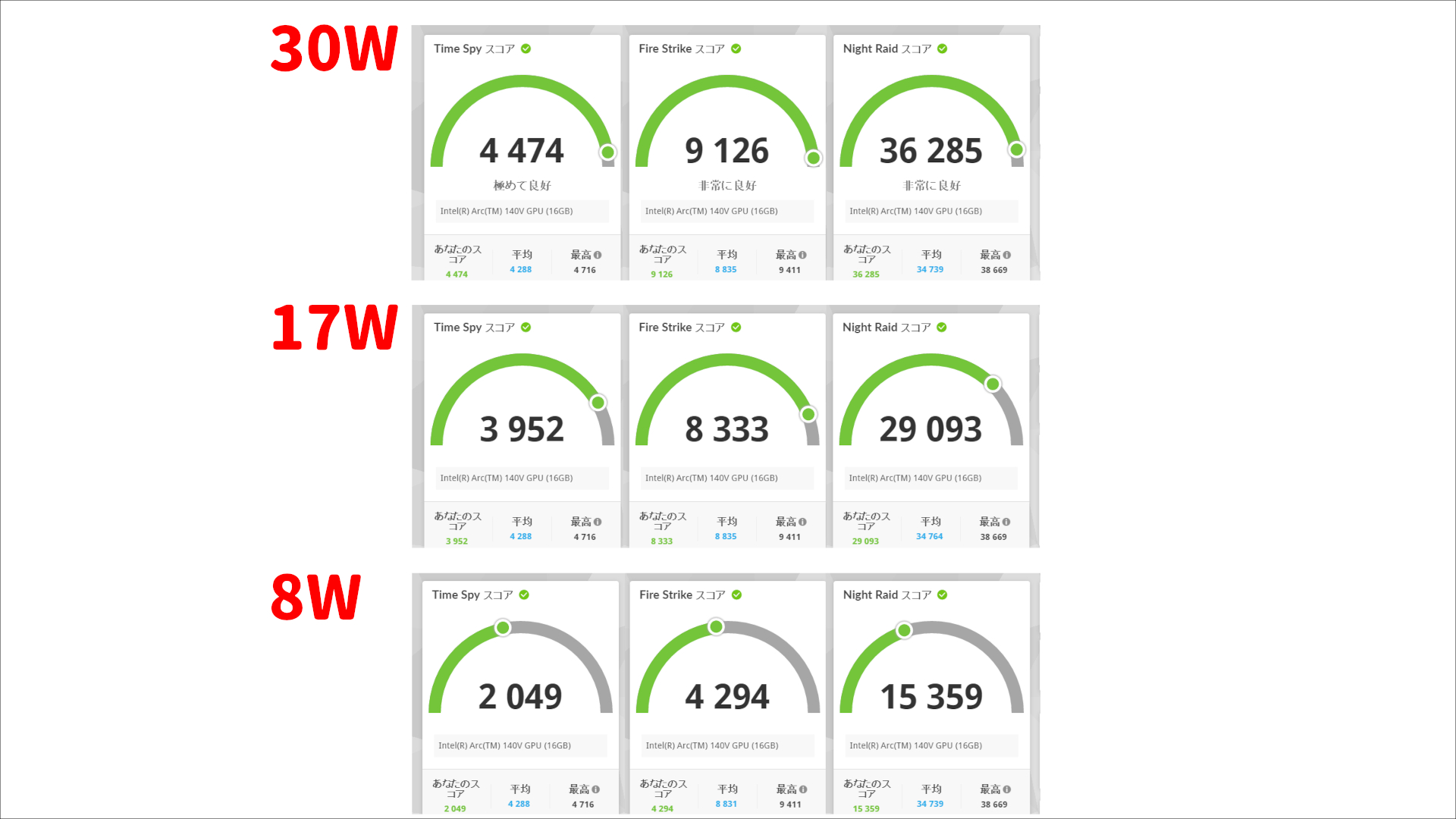 MSI Claw 8 AI+ A2VM 3D Mark
