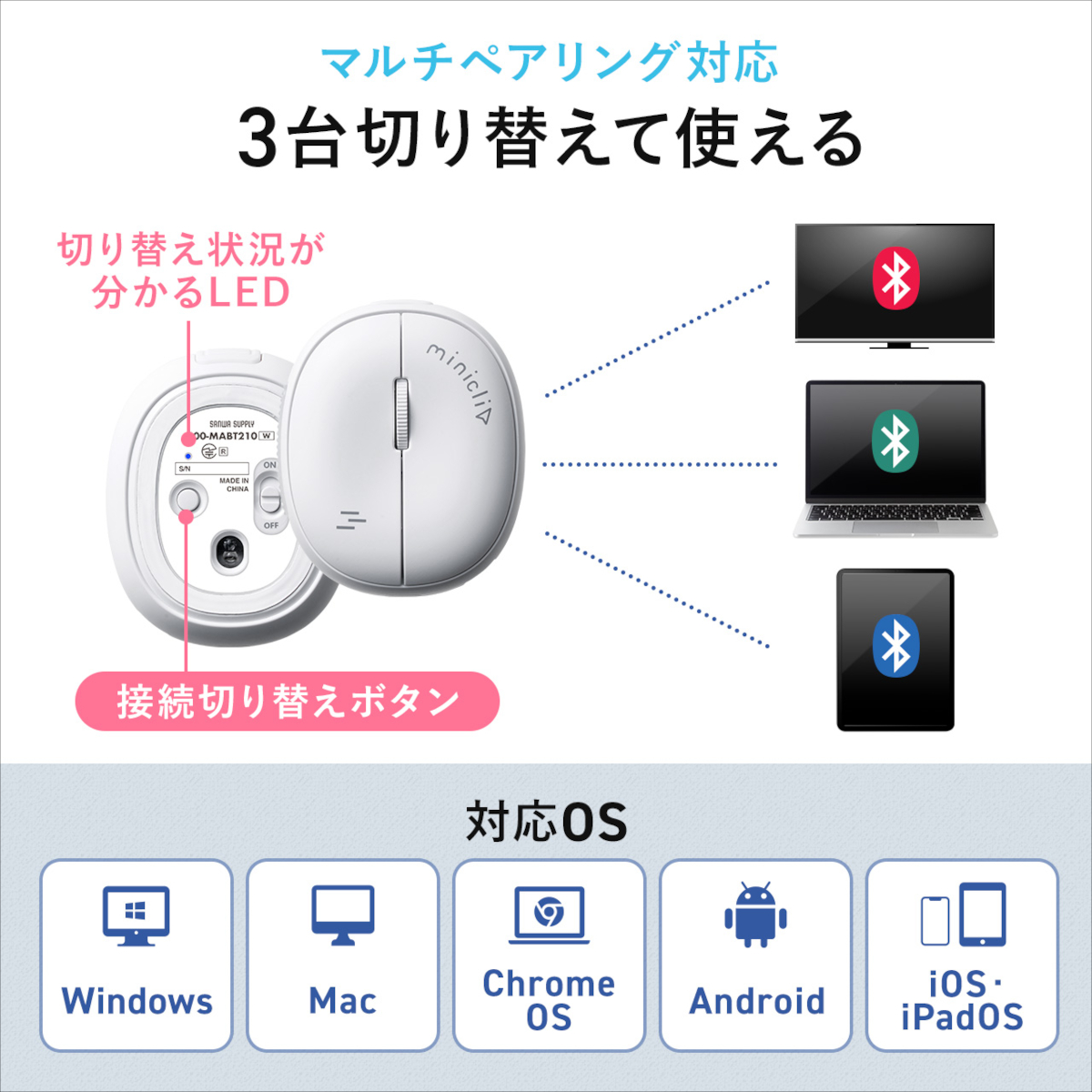 サンワダイレクト 超小型モバイルマウス 400-MABT210