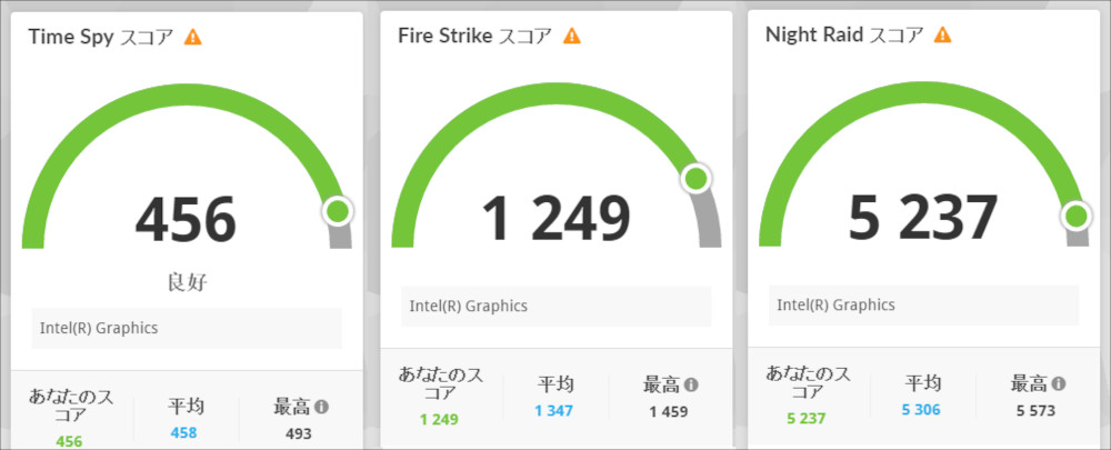 ACEMAGIC ‎AX15 3D Mark