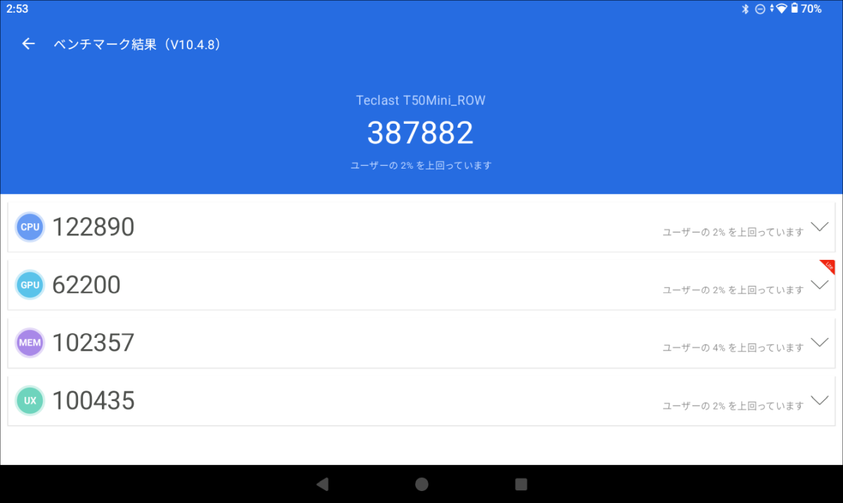 Teclast T50 Mini Antutuスコア