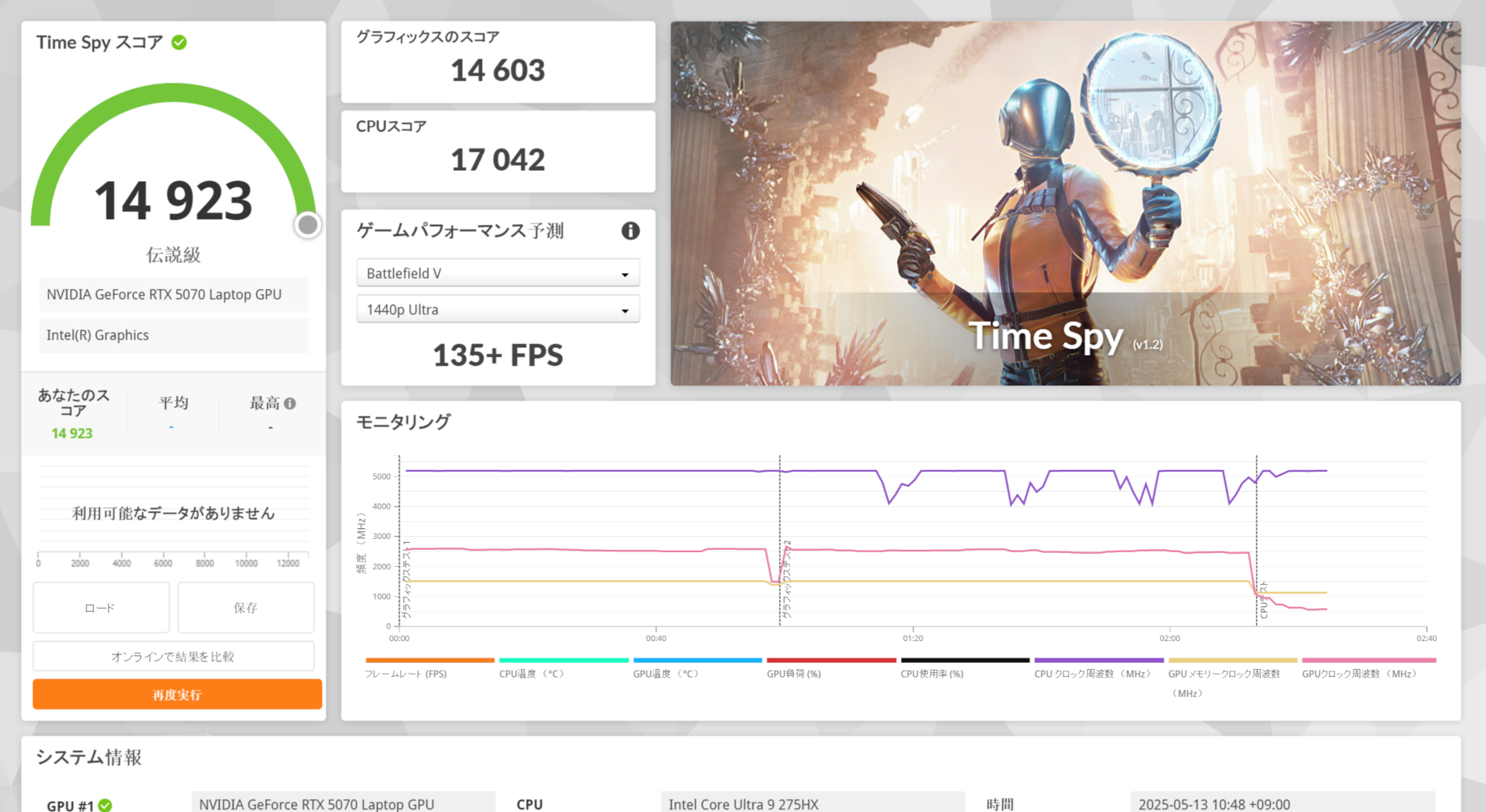 ASUS ROG Strix G16 (2025) G615 Time Spy
