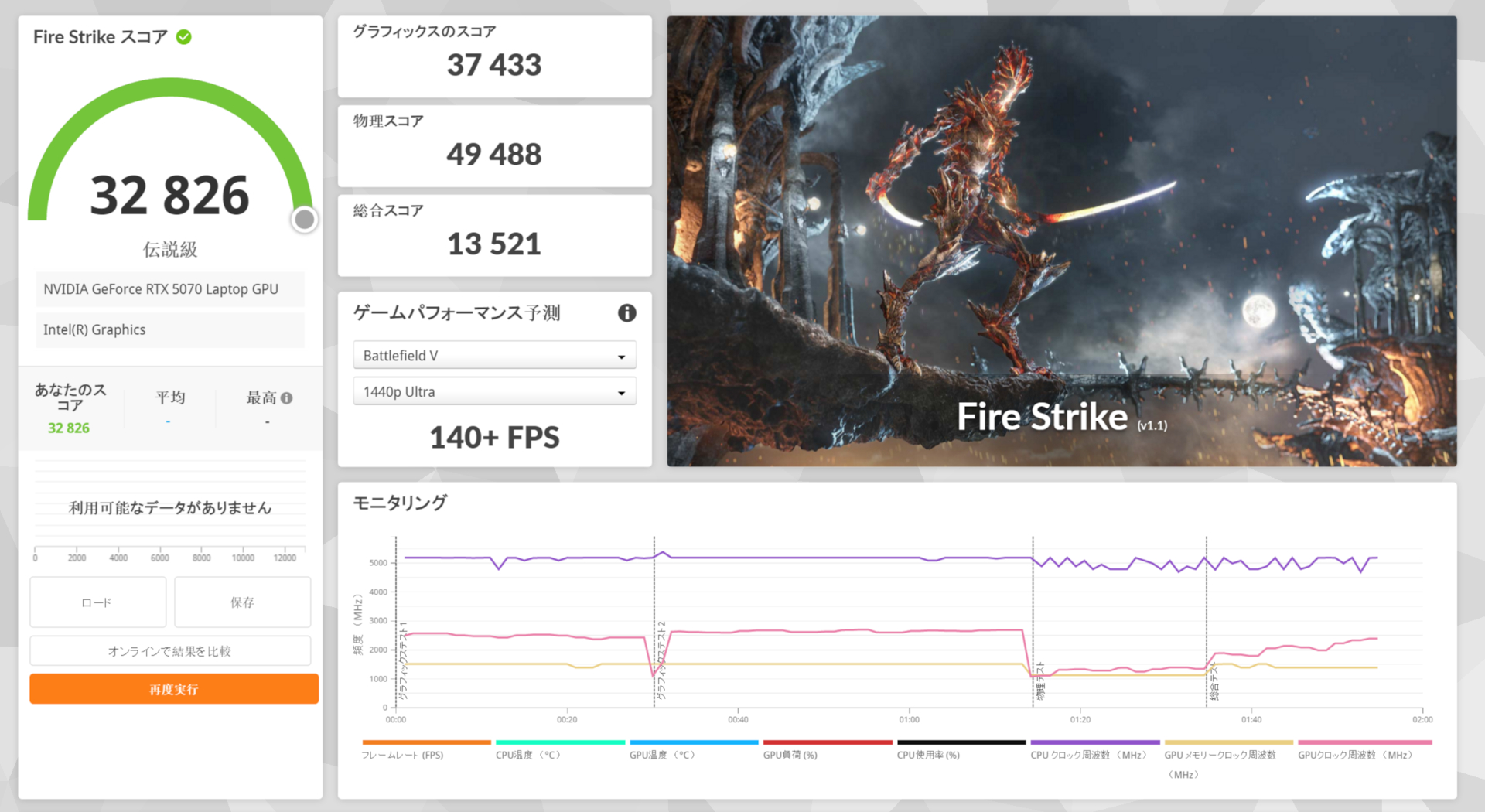 ASUS ROG Strix G16 (2025) G615 Fire Strike