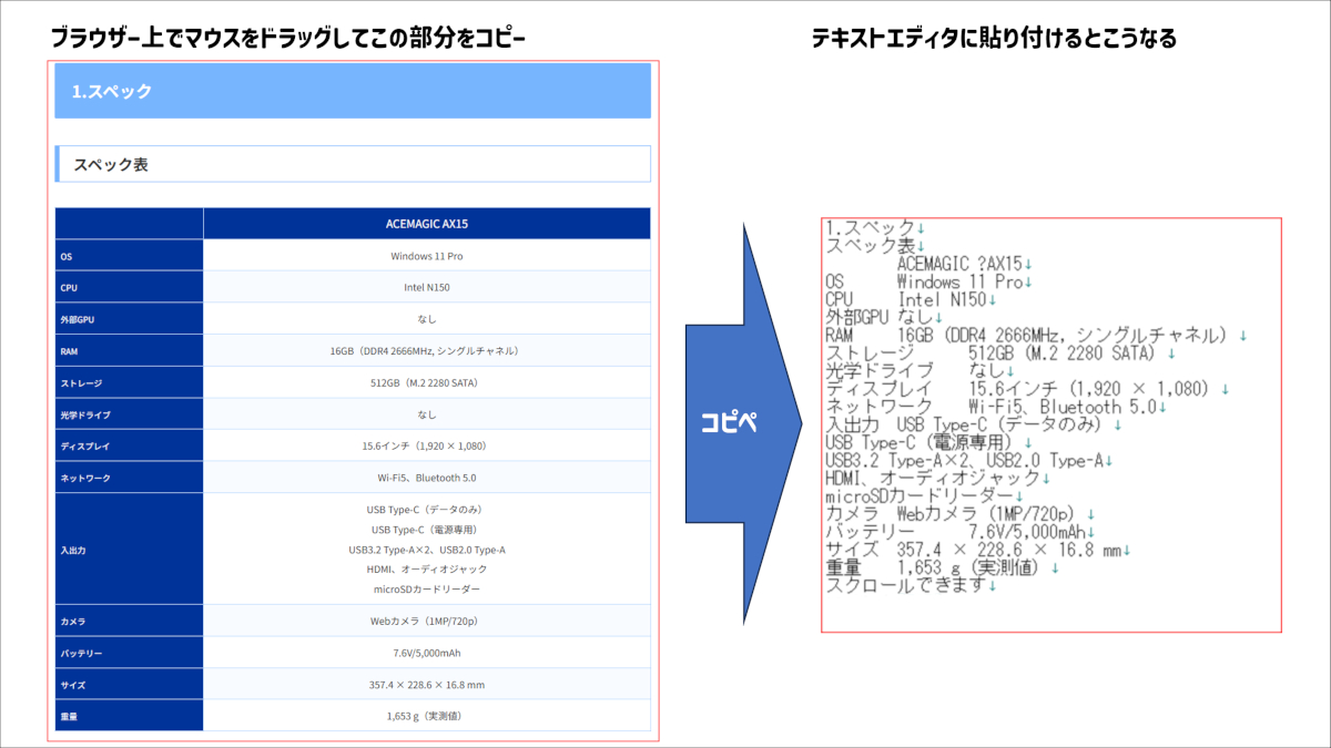 ブラウザーの「表」をテキストエディタに貼り付け