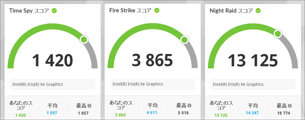 dynabook CZ/MY 3D Mark