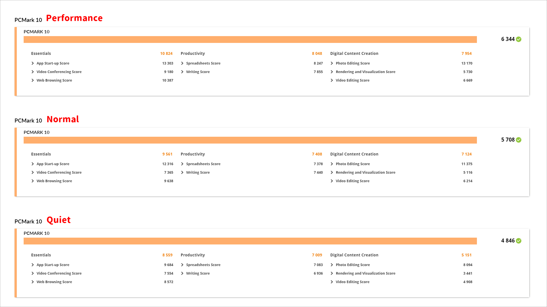 GEEKOM GT13 Pro 2025エディション PC Mark