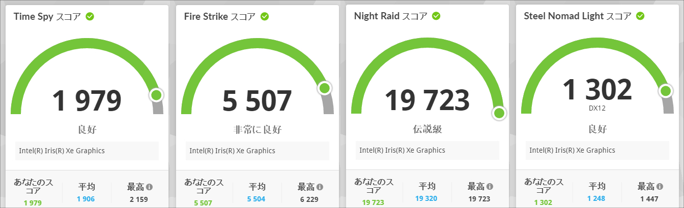 GEEKOM GT13 Pro 2025エディション 3D Mark