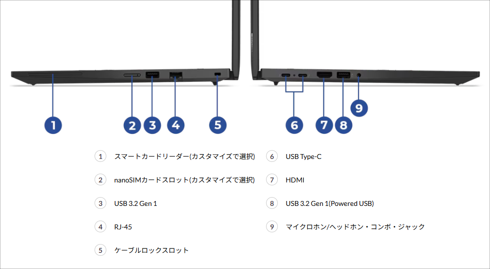 Lenovo ThinkPad T14 Gen 6のポート構成