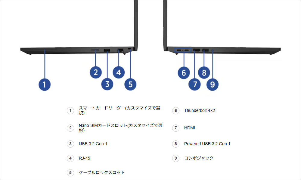 Lenovo ThinkPad P14s Gen 6 AMD/P16s Gen 4 AMD