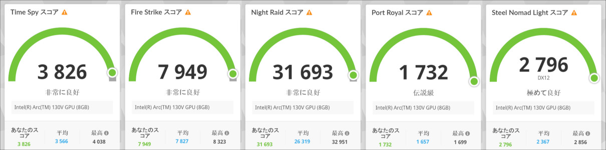Lenovo ThinkPad X9 14 Gen 1 Aura Edition 3D Mark
