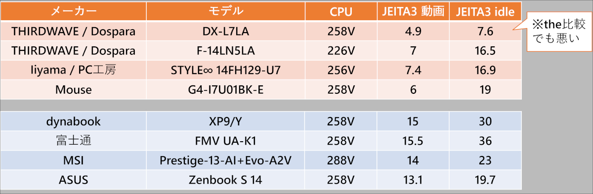 国内BTOメーカー製機種