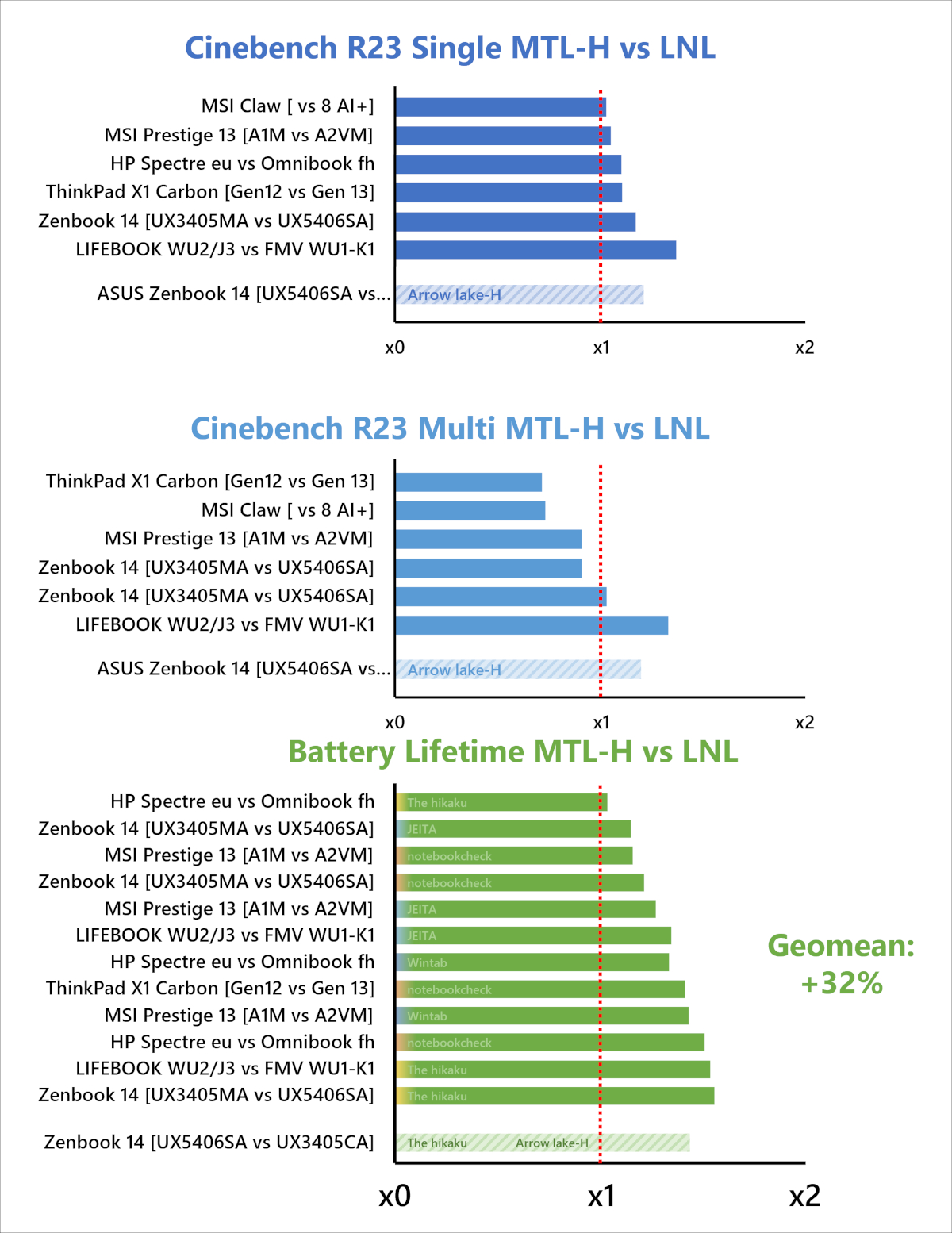 同一モデル名の新旧機種比較