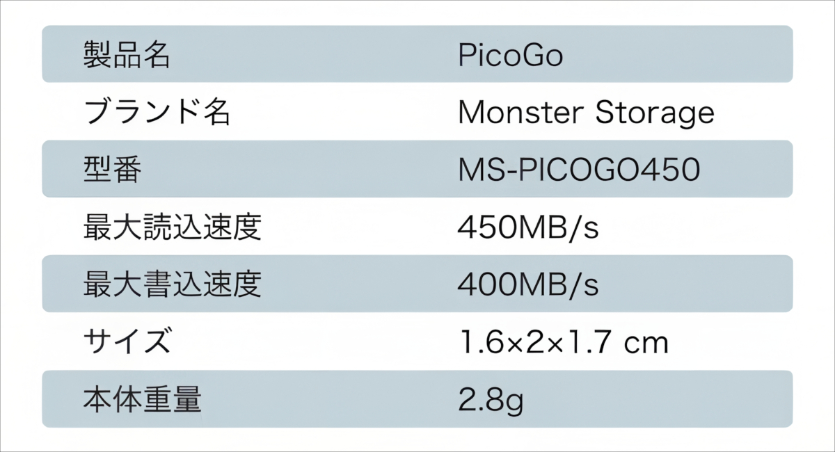 Monster Storage PicoGo