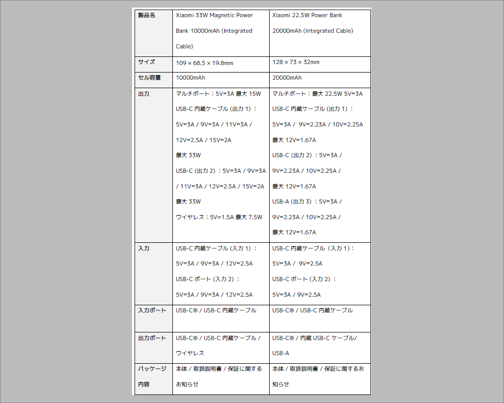 Xiaomi 22.5W Power Bank 20000mAh (Integrated Cable)