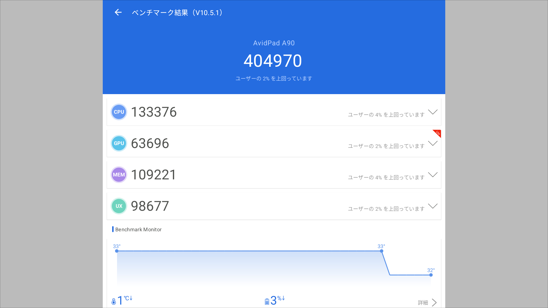 AvidPad A90 Antutuスコア