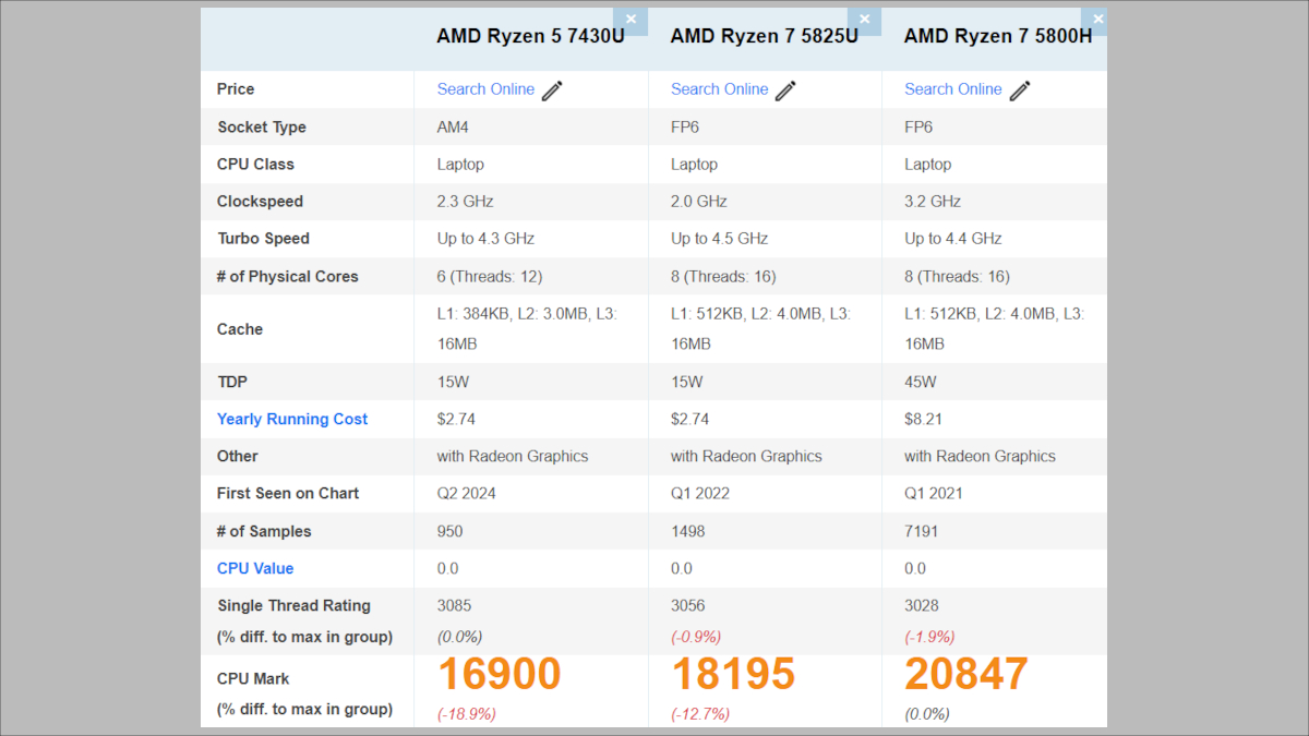 GEEKOM A5 2025エディションのCPU性能