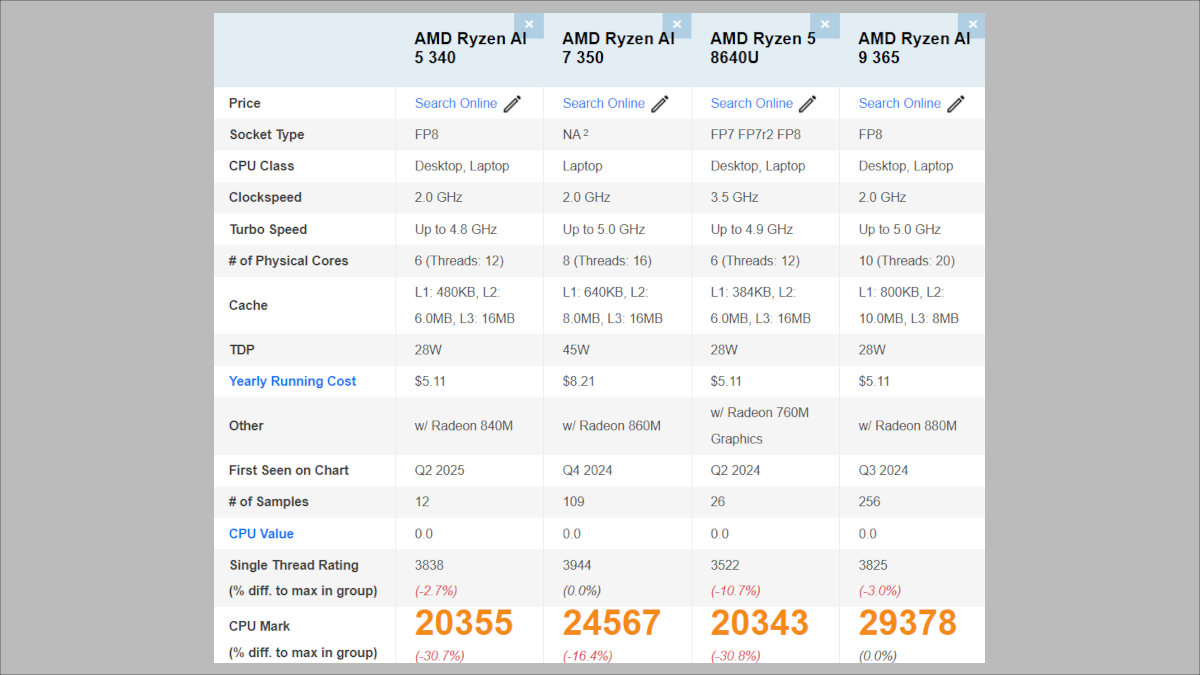 Ryzen AI 5 340 /AI 7 350のベンチマークスコア
