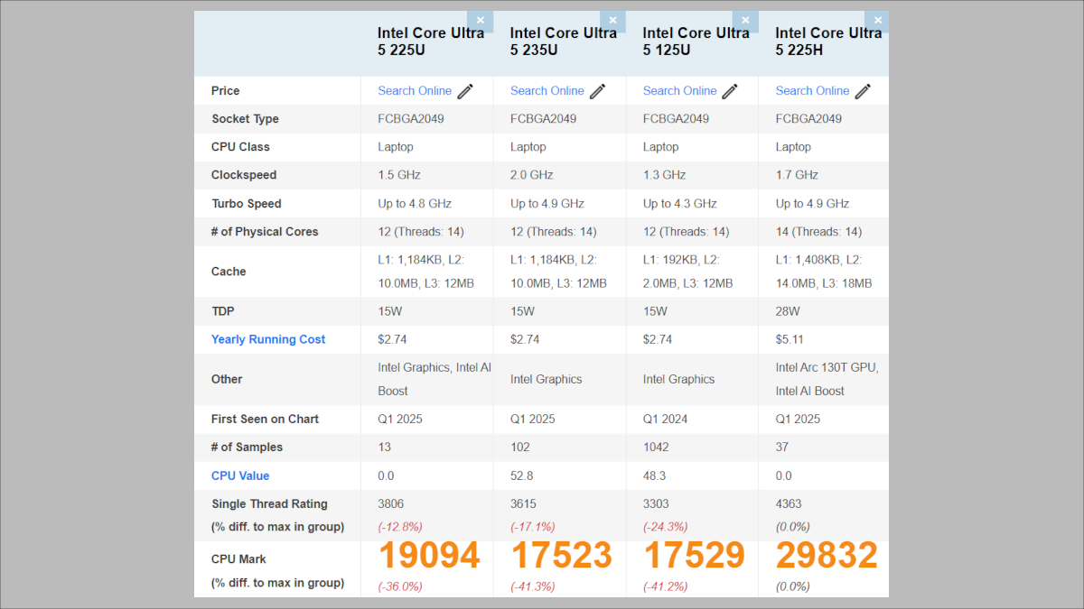 Core Ultra 5 225U/235Uのベンチマークスコア