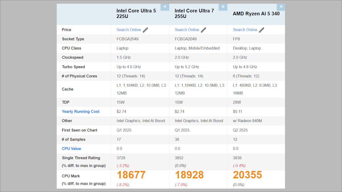 EliteBook 8 G1i 13/G1a 13のCPU性能