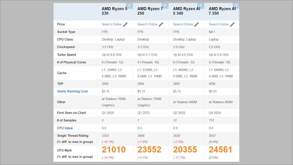 Ryzen 5 230/Ryzen 7 250のベンチマークスコア