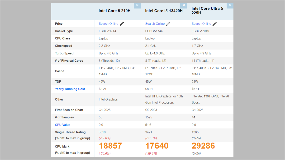Core 5 210HのPassmarkスコア