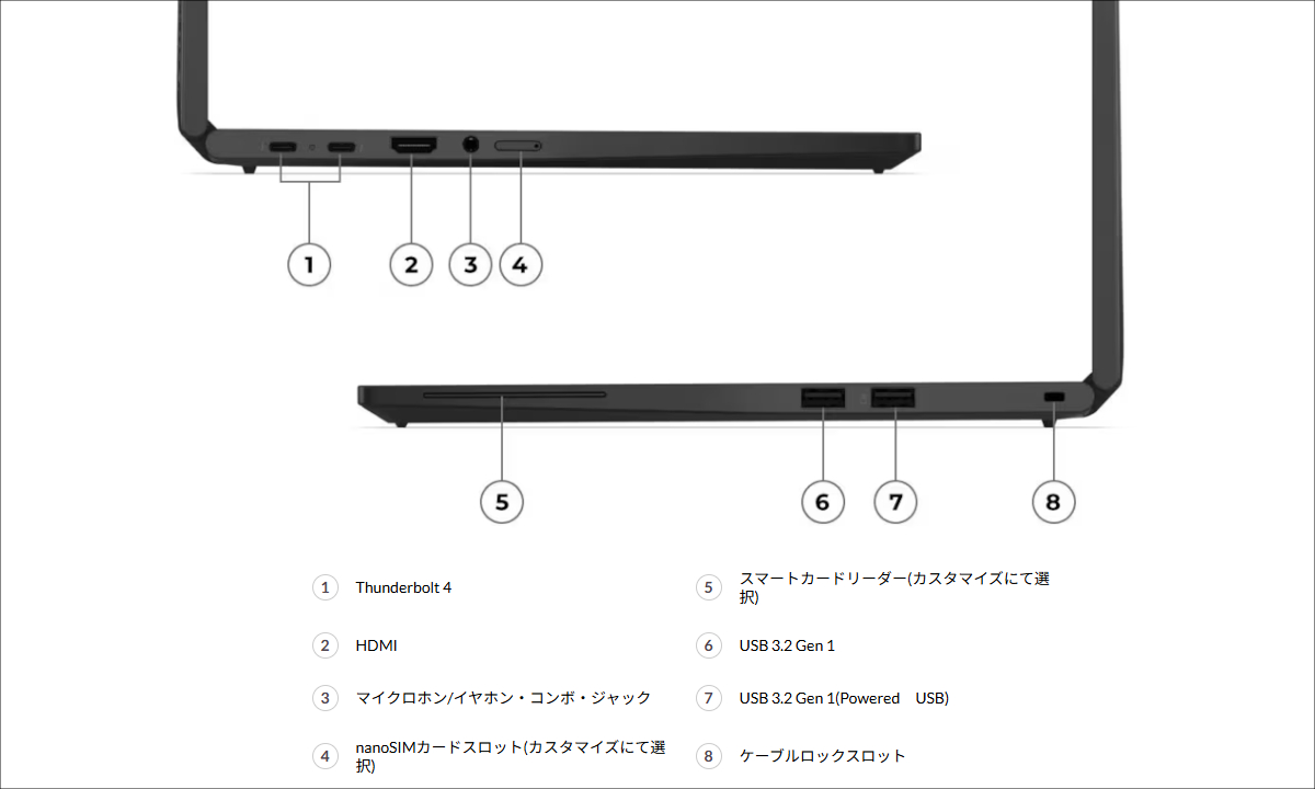 Lenovo ThinkPad T14s 2-in-1 Gen 1(14型 Intel) ポート構成