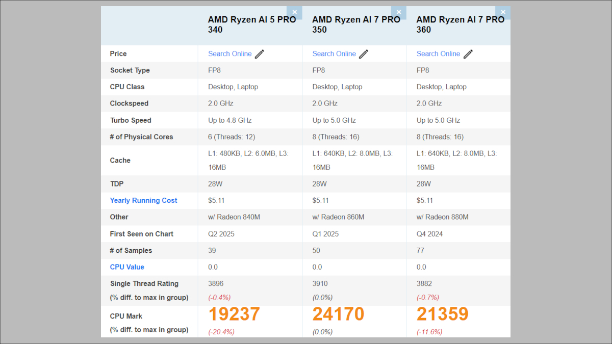 Ryzen AI PRO 300シリーズの性能比較