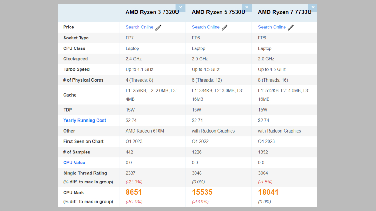 HP 14/15の搭載CPUの性能