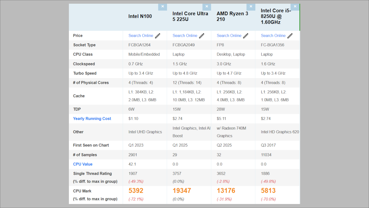 Intel N100のPassmarkスコア