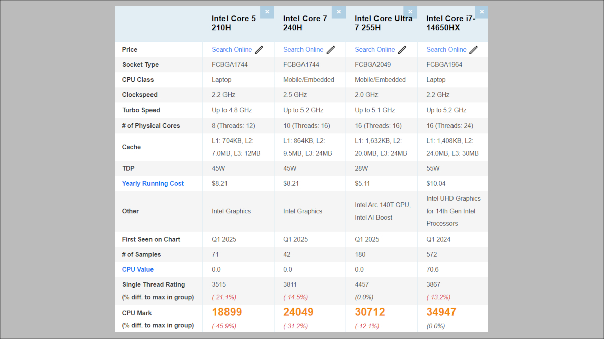 ASUS Gaming V16 V3607VU