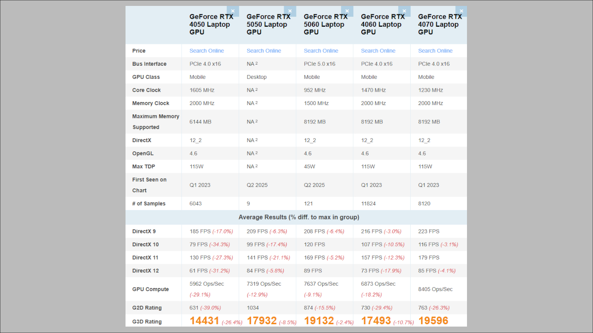 ASUS Gaming V16 V3607VU