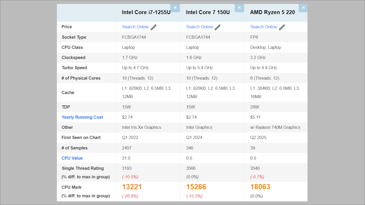 ASUS Vivobook 14 X1405