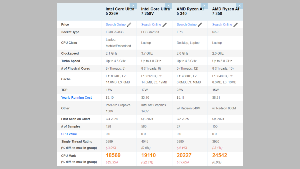 Dell 夏のブラックフライデー開催中！Copilot+ PCがめちゃめちゃ