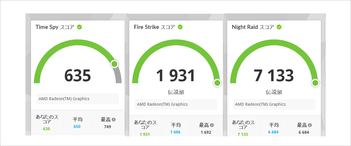 GMKtec NucBox G10 3D Mark(High Performanceモード)