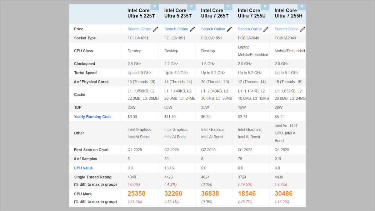 HP ProDesk 4 Mini G1i Desktop AI PC