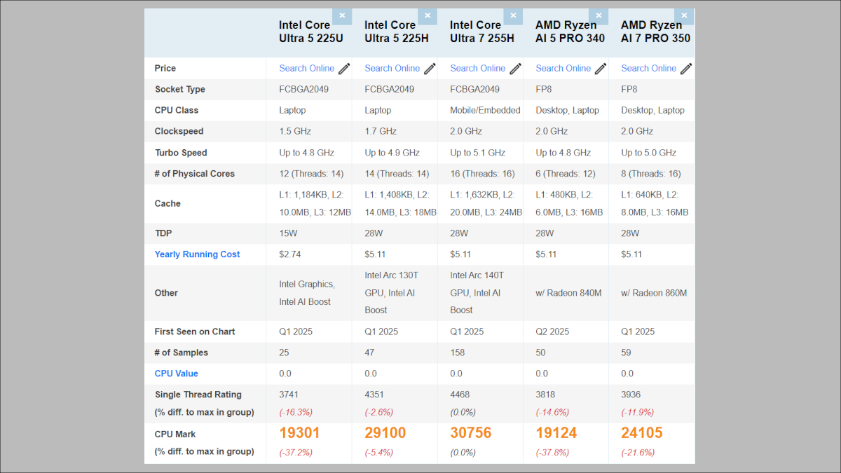 Lenovo ThinkPad X13 Gen 6の搭載CPU