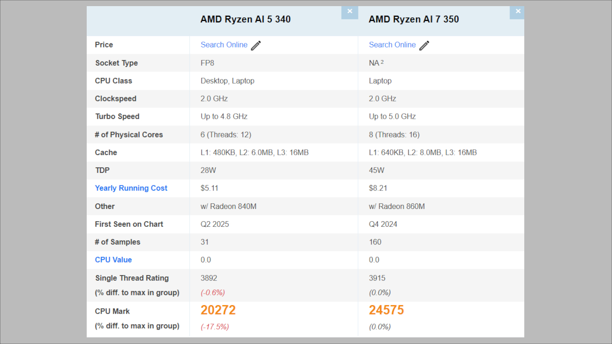 Lenovo Yoga Slim 7 Gen 10 AMDの搭載CPU