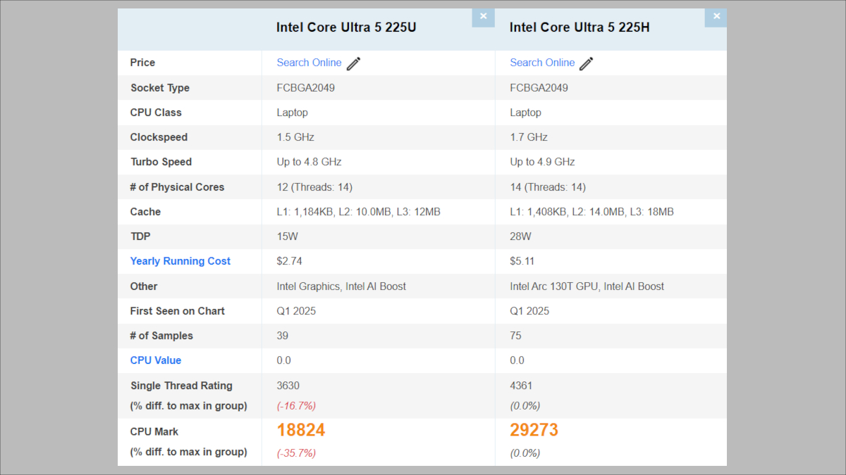 Core Ultra 5 225Uと225Hの違い