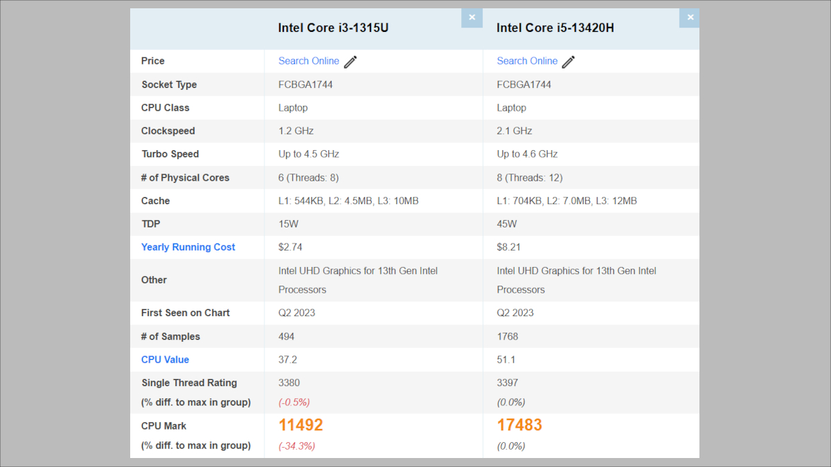 Lenovo V14 Gen 5(14型 Intel) / V15 Gen 5(15.6型 Intel)