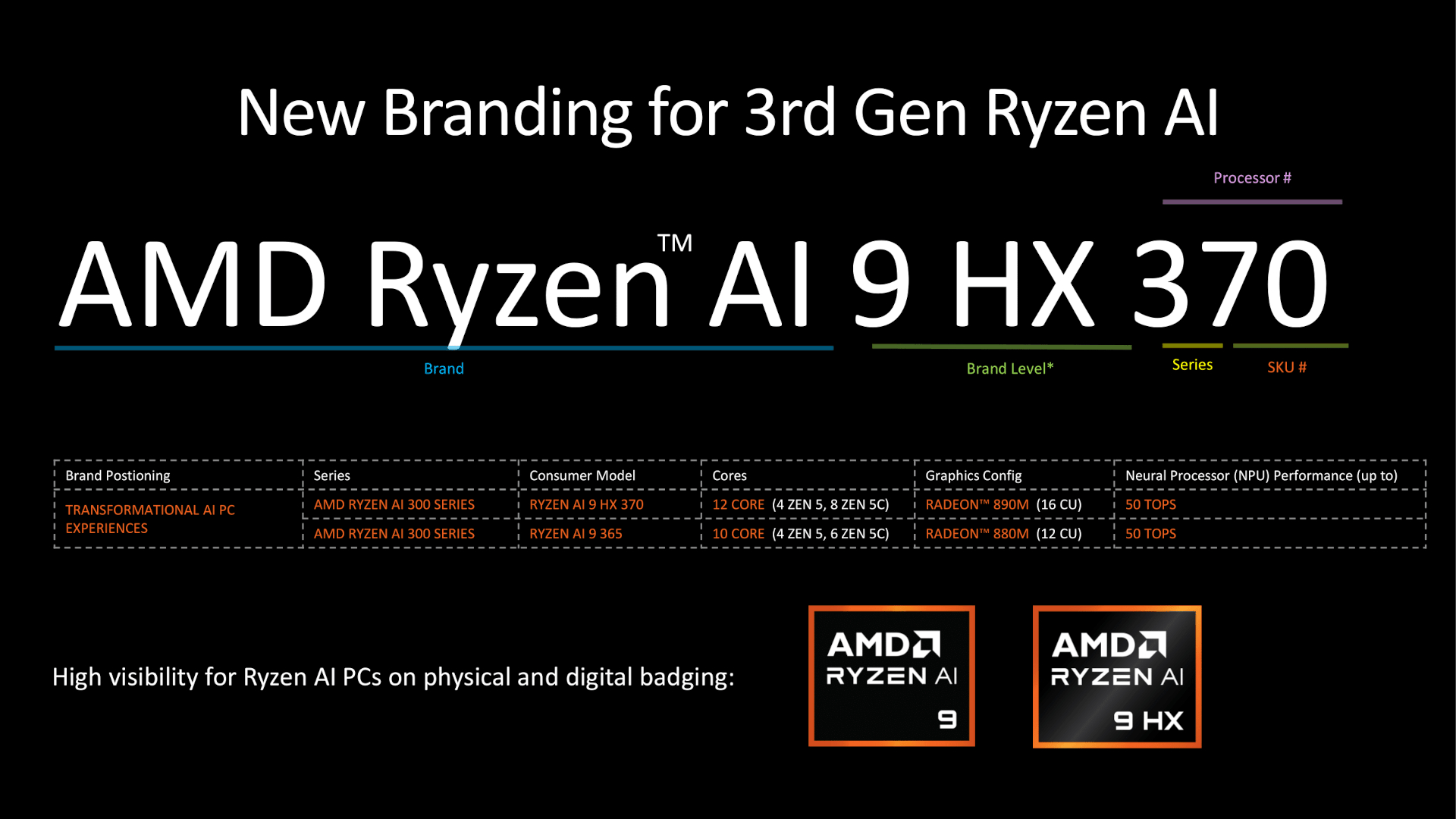 Ryzen AIシリーズのネーミングルール